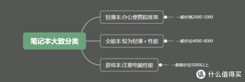 【拒绝踩坑】买电脑上京东618，推荐值得入手的笔记本电脑，赶紧收藏起来！