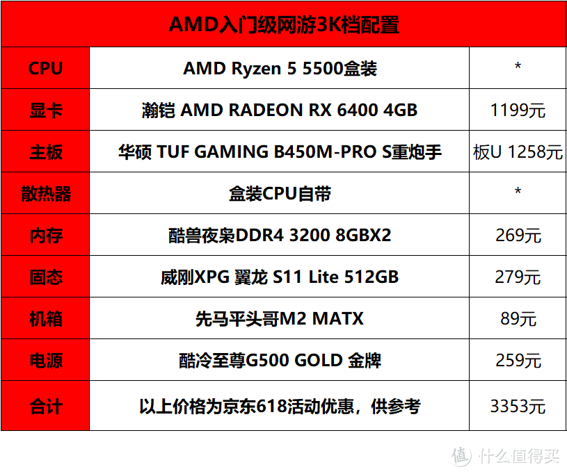 刚需党快来装机，618购物节AMD五套游戏配置推荐