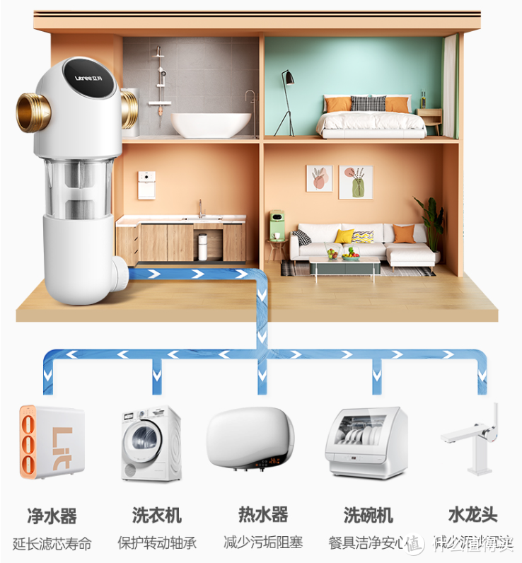 家用净水器怎么选？净水器选购科普以及最优净水方案推荐