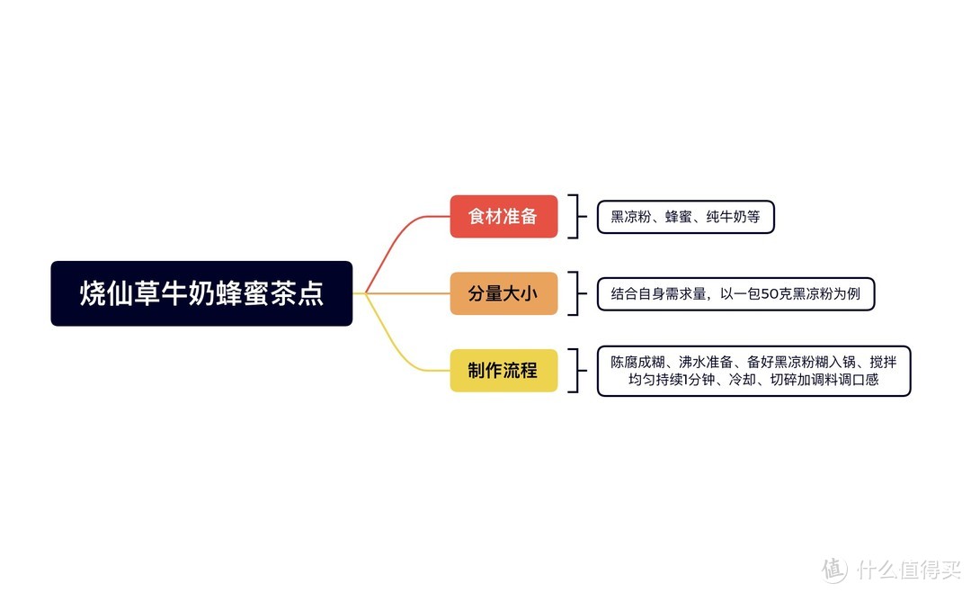 自制仙草牛奶蜂蜜茶点，解锁炎热夏季带来的烦躁感（内附制作流程）