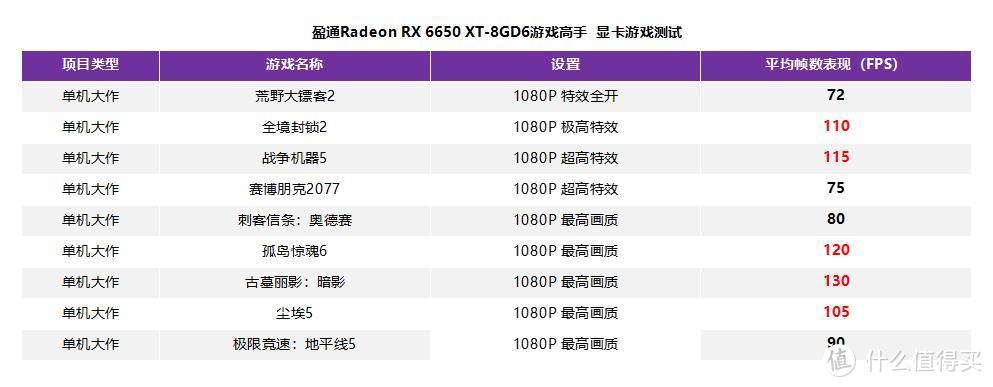 40系显卡发售前的游戏刚需+非矿卡，盈通这张RX6650XT游戏高手还不错