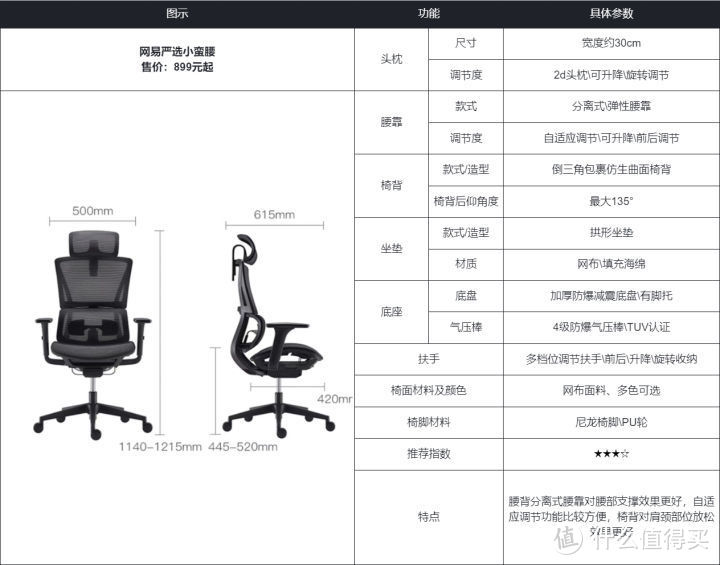 【人体工学椅拆解实测】，性价比办公椅怎么选？千元以下人体工学椅有用吗？