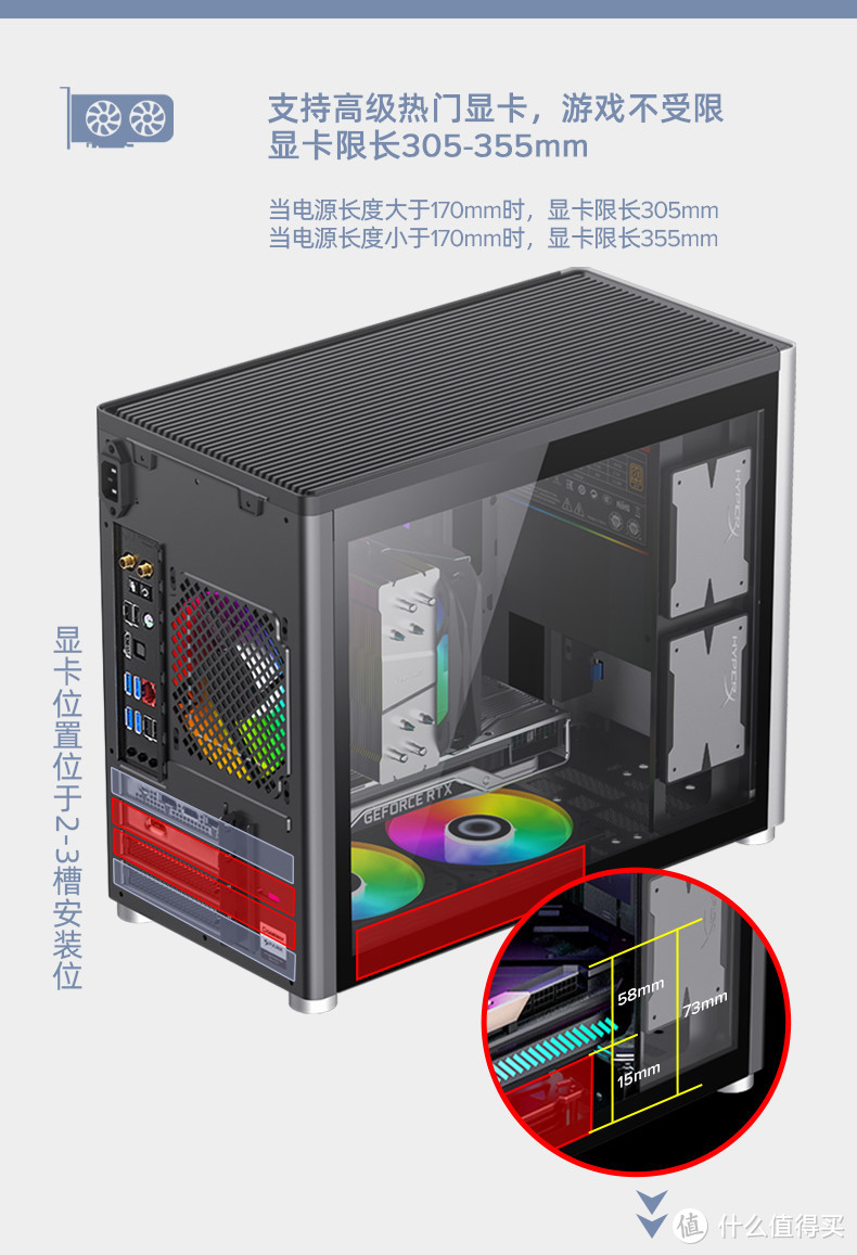 （显卡安装位置，即风扇位示意图）