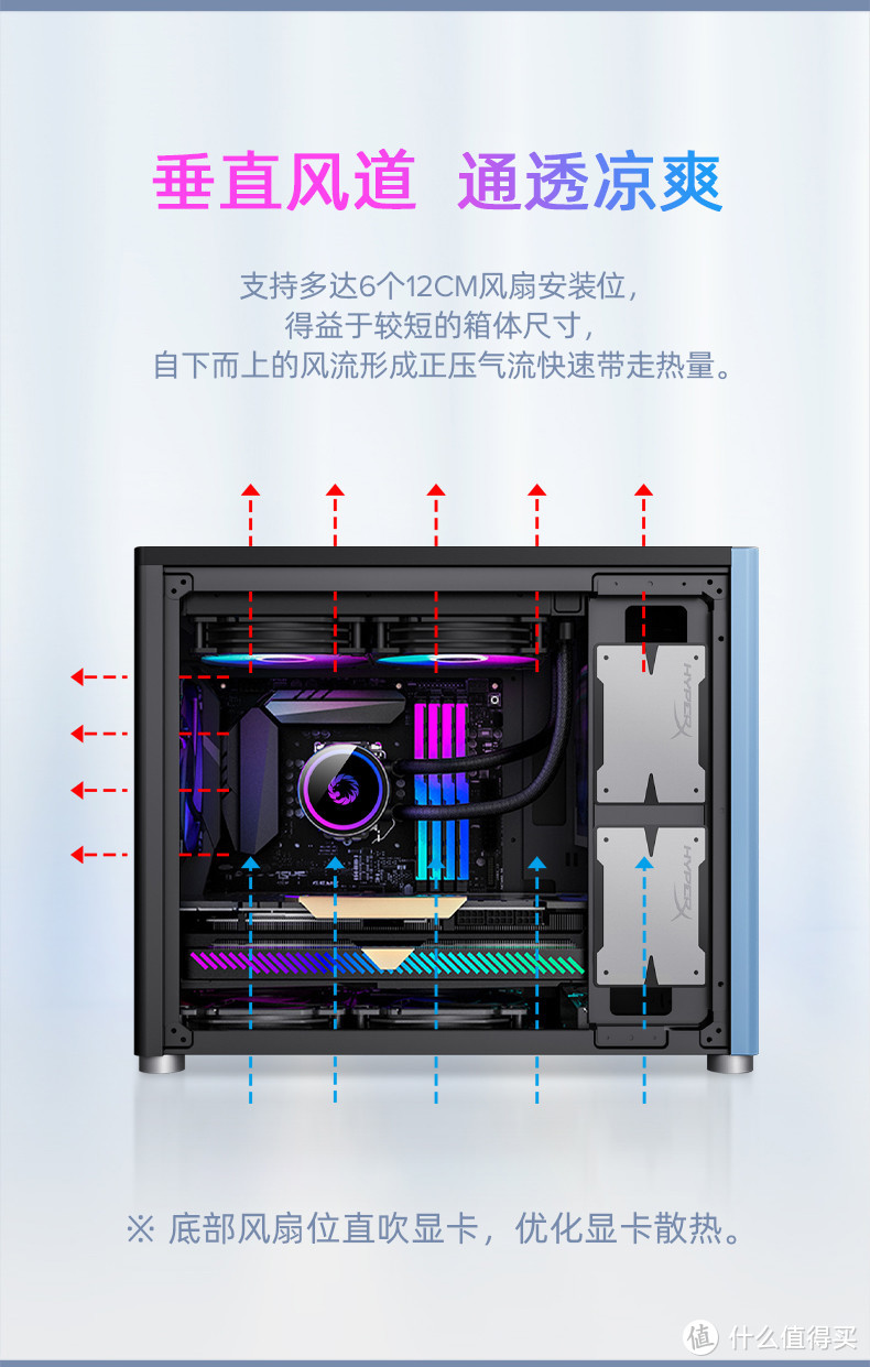 （风扇位-风道组建图）