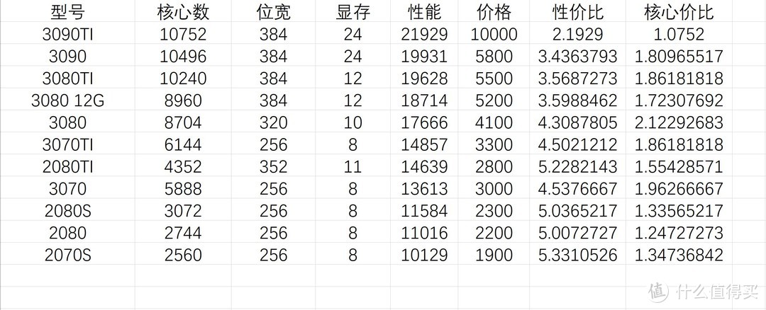 矿难来临时哪些显卡性价比高（6月15日）