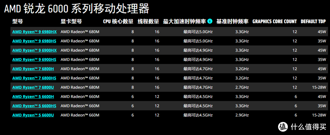 AMD锐龙9 6900HX + RTX3070Ti双核弹——外星人Alienware m17 R5 17.3英寸高端游戏本