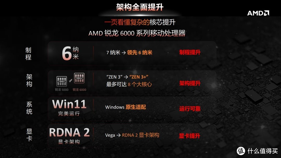 联想小新 Pro 16  2022 锐龙版凭什么卖到断货？AMD 锐龙 7 6800H 性能本的爆款修炼指南