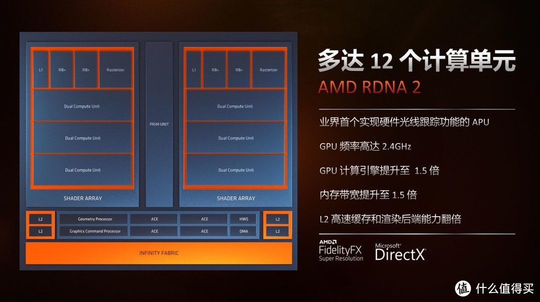 联想小新 Pro 16  2022 锐龙版凭什么卖到断货？AMD 锐龙 7 6800H 性能本的爆款修炼指南