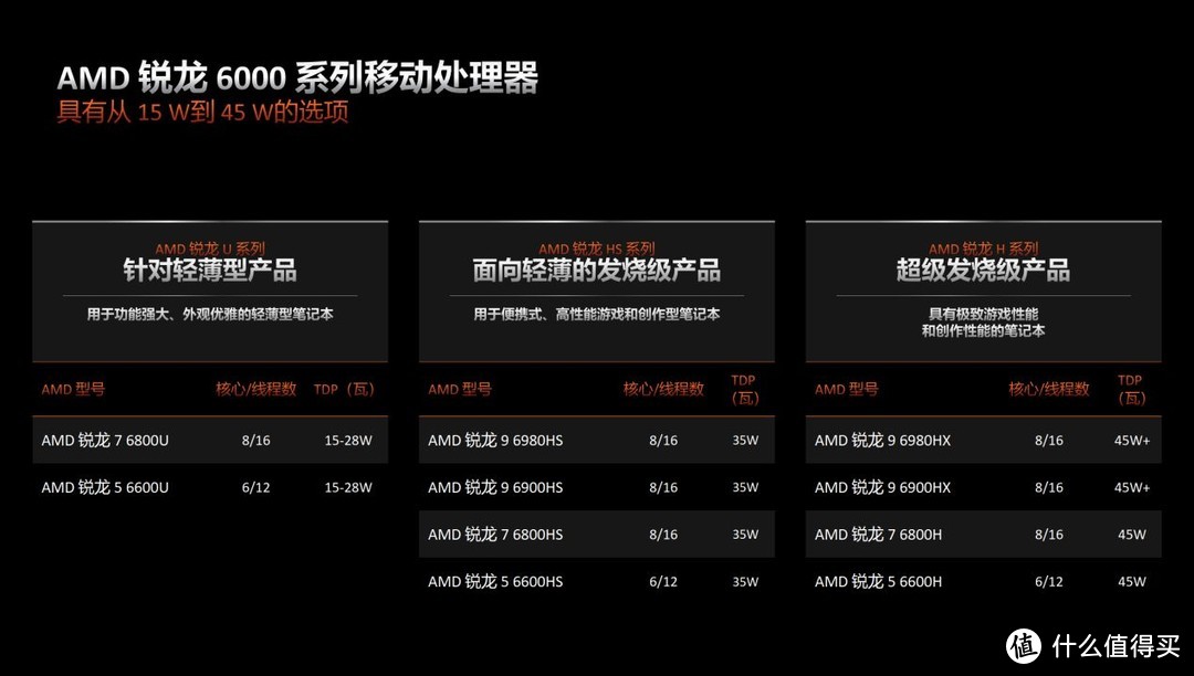 联想小新 Pro 16  2022 锐龙版凭什么卖到断货？AMD 锐龙 7 6800H 性能本的爆款修炼指南