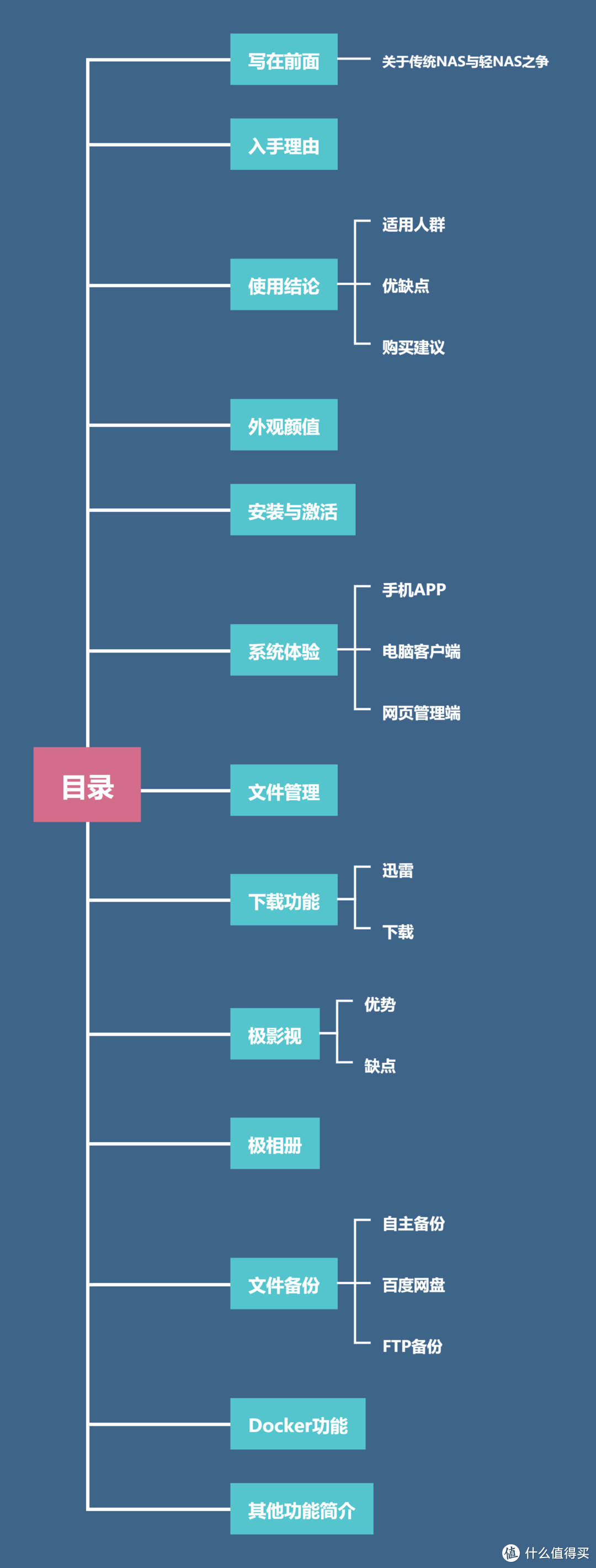 传统NAS与轻NAS之争，孰优孰劣？入手极空间新Z4后，我的思考和体验报告