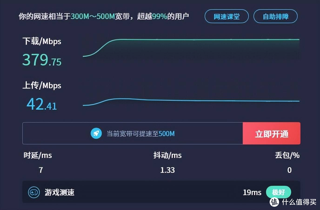 路由够用就好？NO，要性能也要乐趣，京东云无线宝AX3000后羿体验
