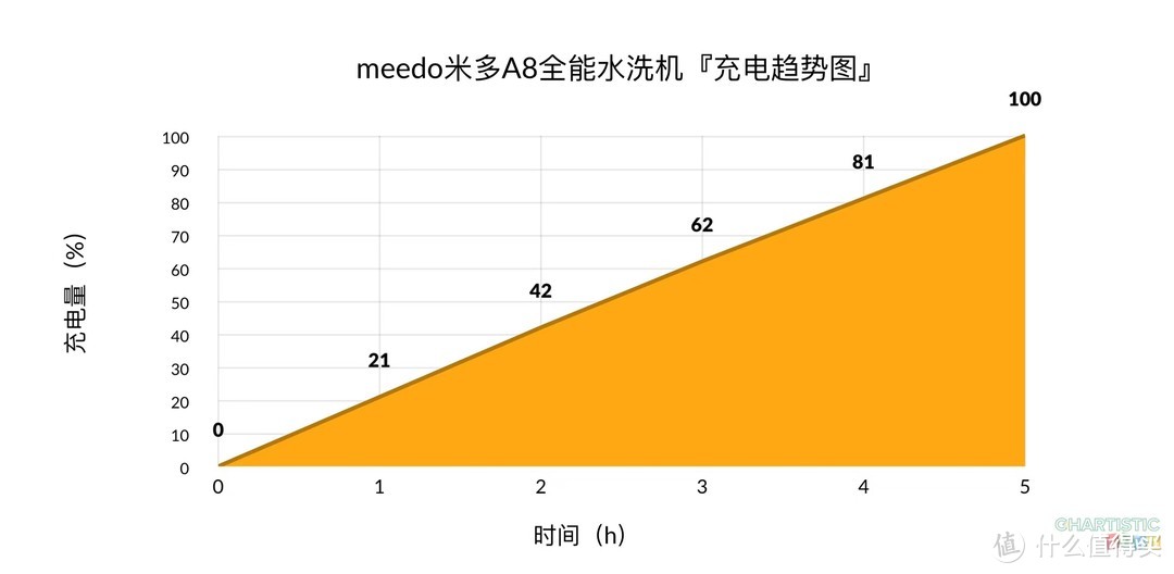 MEEDO米多A8全能水洗机，极致不同の全新物种！洗地只是基本修养，上天入地才算清洁神器！