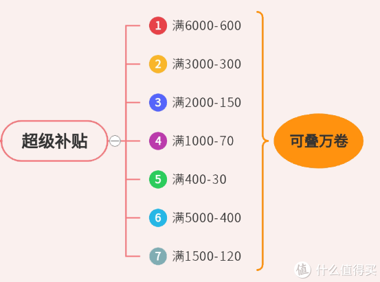 京东plus会员还值得开吗？会员权益都有哪些，最低1元钱开通一号店会员！