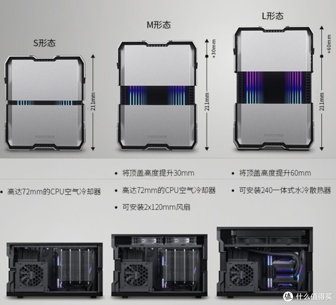 三变金刚——12700KF+B660I+3080TI+追风者  SHIFT XT  P121 装机作业分享