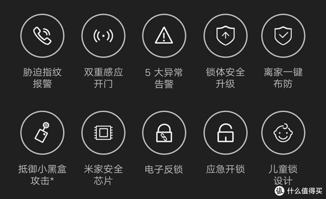 年中促销，智能锁具如何选择，多角度小米智能门锁选购经验