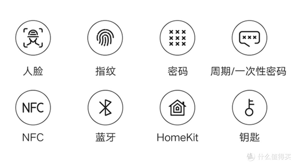 年中促销，智能锁具如何选择，多角度小米智能门锁选购经验