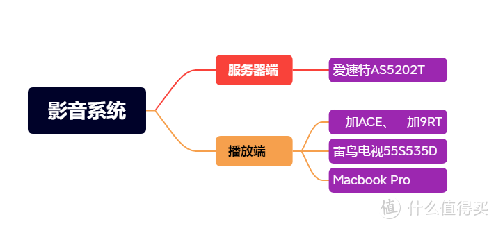 致想玩NAS的朋友们一封信，各平台观影指南（入门介绍）