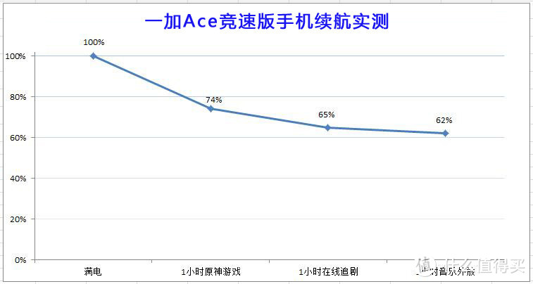 一加Ace竞速版体验：2K手机价位中的全能手