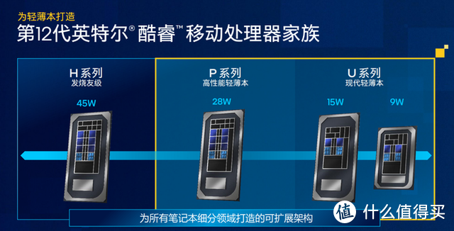 轻松玩转居家办公，比老板更懂你的痛点，Dell Latitude 5330值得入手吗？