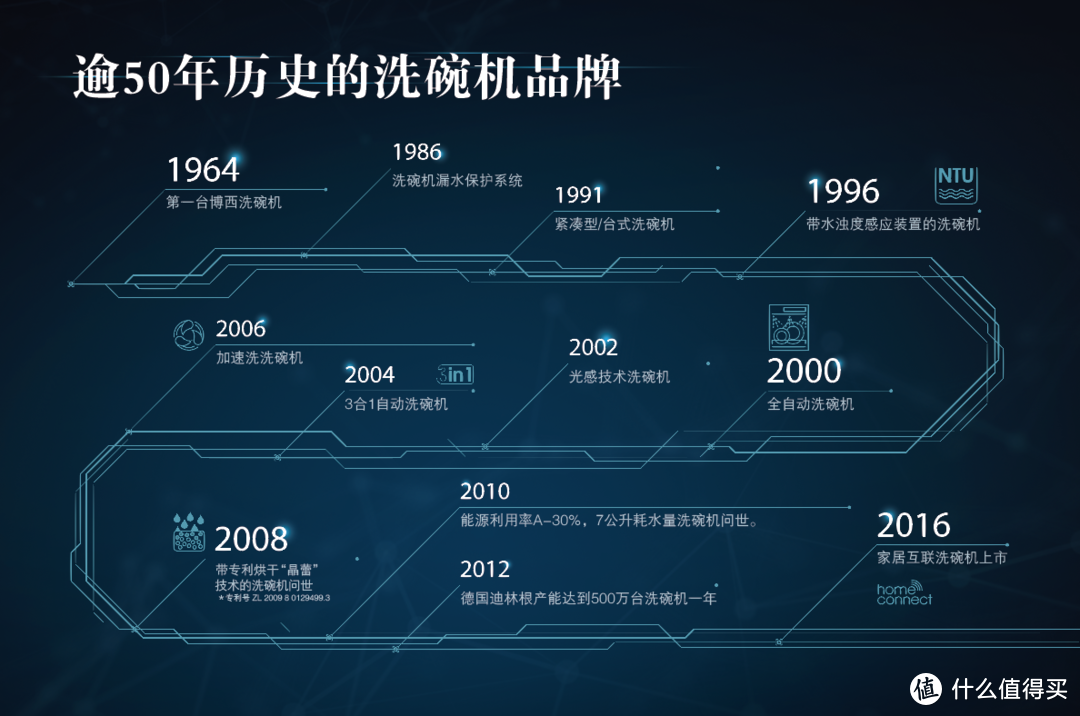 用过之后离不开的家电推荐——2022年家电好物大盘点