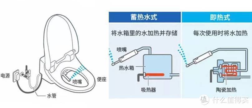 用过之后离不开的家电推荐——2022年家电好物大盘点