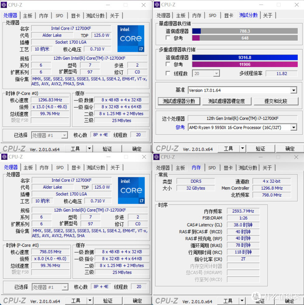 测试CPUZ单核788.3分，多核9316.8分，有了小核心的参与，12代单核与多核都是比较强悍的组合