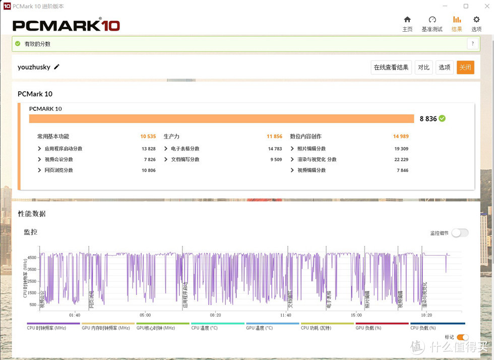 PCMARK10的测试办公应用及数位内容创作得分8836