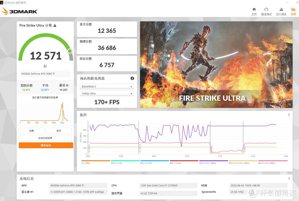 3D MARK FIRE STRIKE ULTRA 测试成绩 12571