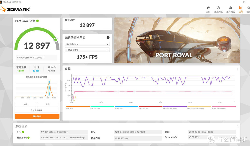 3D MARK PORT ROYAL  光线追踪测试成绩 12897