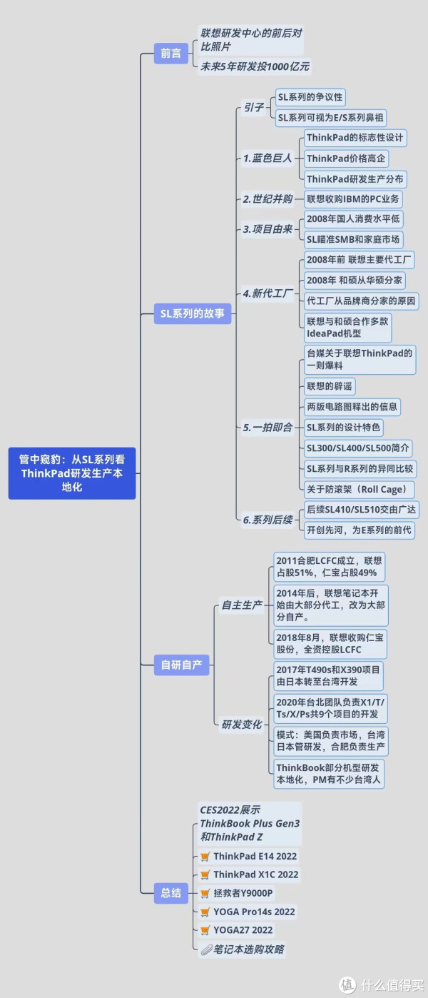 管中窥豹，可见一斑：从昙花一现的SL系列，探寻ThinkPad研发生产本地化的进程_笔记本电脑_什么值得买