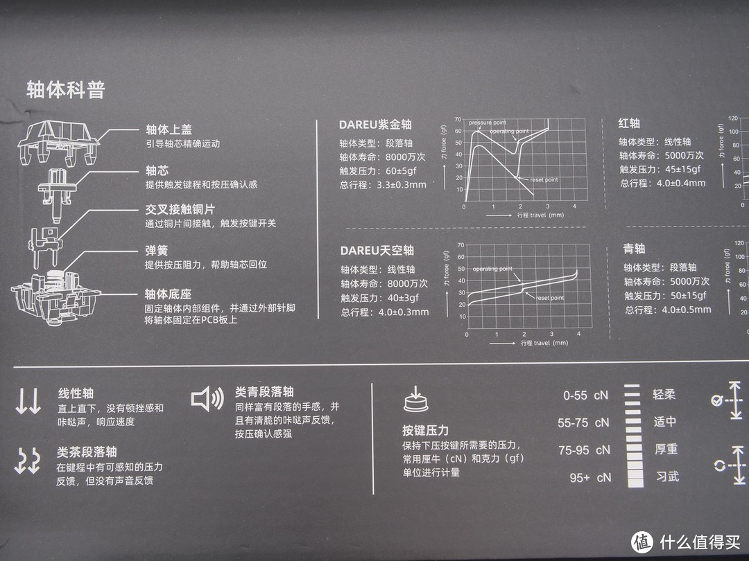 颜值高、手感佳、三模爽——达尔优A87 Pro三模游戏机械键盘