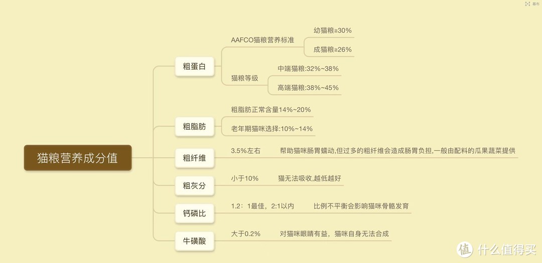 2022猫粮推荐！新手养猫怎么选粮？有哪些安全高性价比品牌猫粮推荐？一篇给你答案！