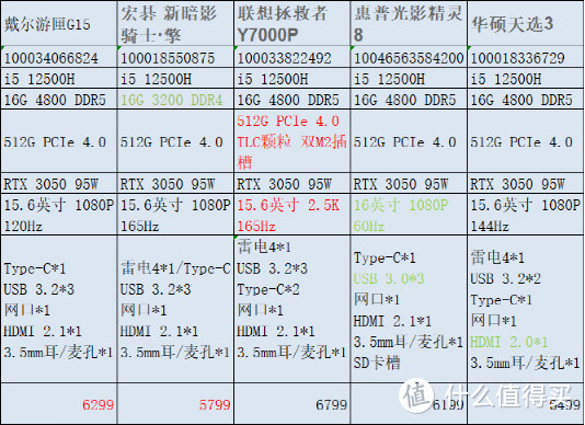 准大学生如何挑选适合自己的笔记本电脑（性能篇）