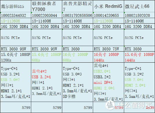 准大学生如何挑选适合自己的笔记本电脑（性能篇）