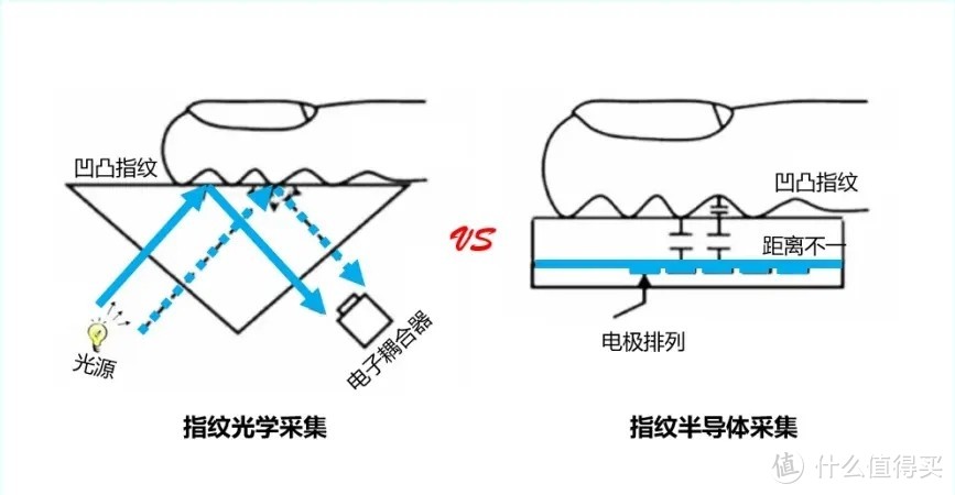 因一次忘带钥匙引发的事故，看看小米智能门锁要怎么选