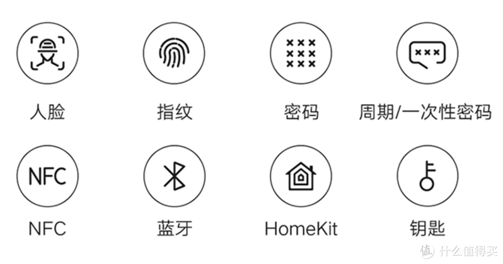 因一次忘带钥匙引发的事故，看看小米智能门锁要怎么选