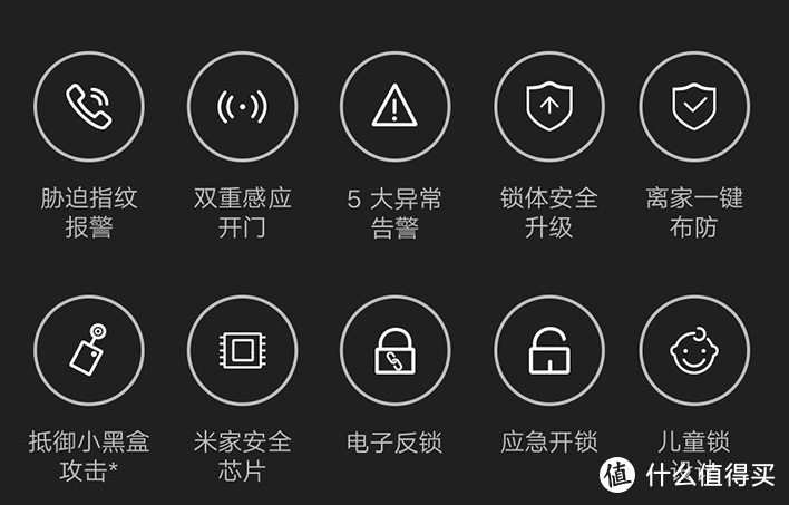 因一次忘带钥匙引发的事故，看看小米智能门锁要怎么选