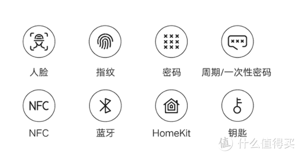 因一次忘带钥匙引发的事故，看看小米智能门锁要怎么选