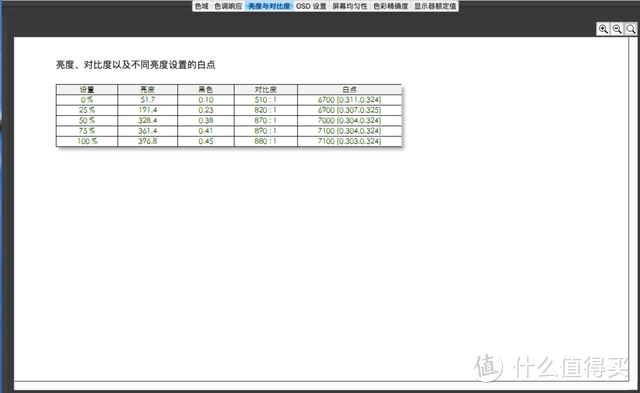 改善办公与影视体验：华硕创艺国度 27寸2K显示器