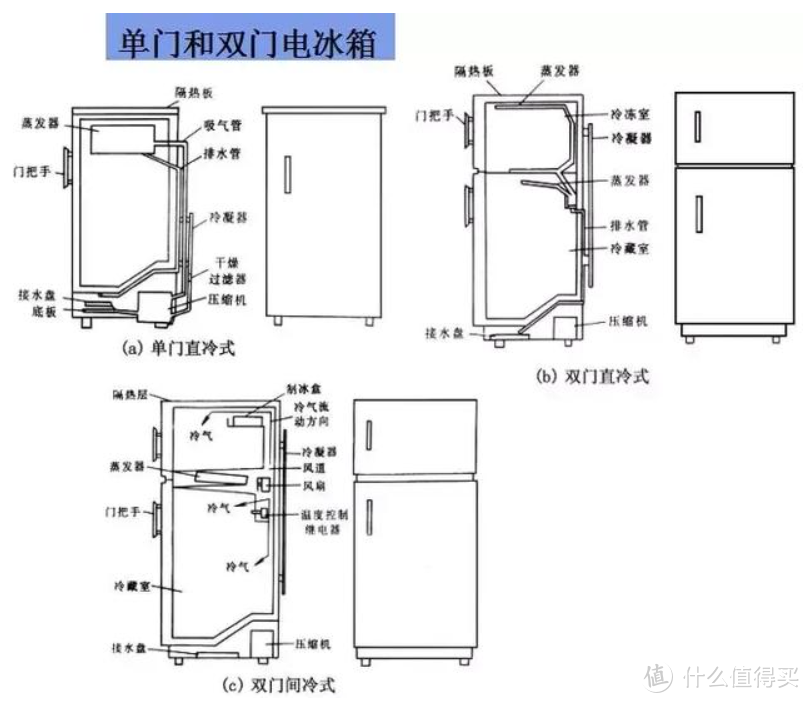 云米法式365L iLive2S冰箱使用体验