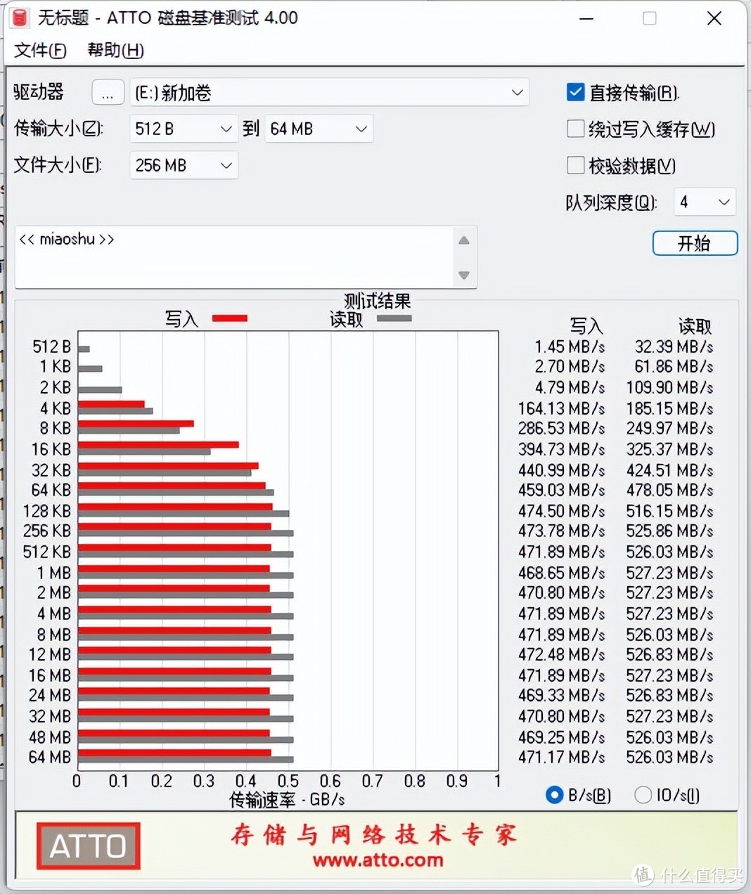 每GB仅0.49元，能扩容能当仓库盘