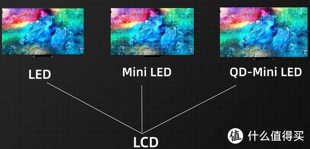 万元级电视有必要吗？TCL领曜X11 75体验，电视不是越大越好