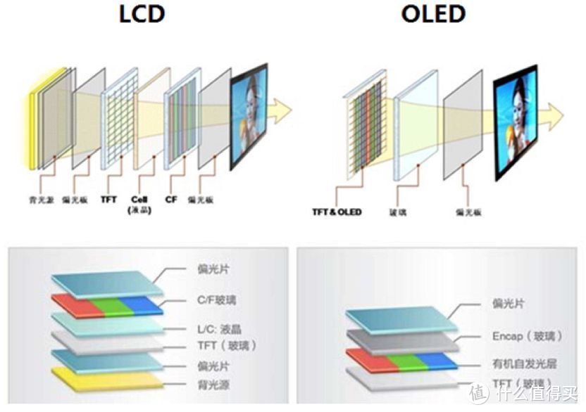 i7-12700H + 2.8K OLED 屏的惠普星 14 Pro，是如何当好高性能轻薄本模范生？