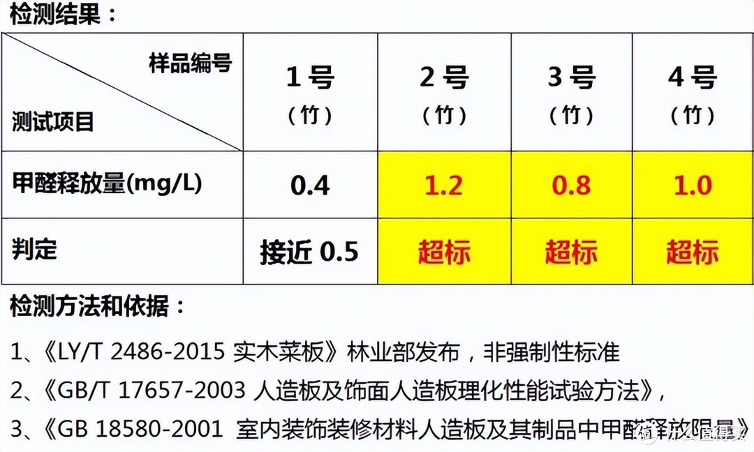 “求求你，扔掉那块砧板吧！”对比5种砧板的优缺点，哪种更好？