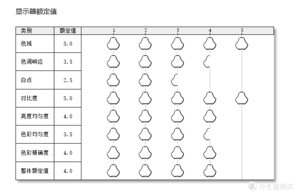 硬核实测！解答：Mini-LED显示器2K和4K分辨率要怎么买？  针对40英寸以上显示器支架要怎么选？