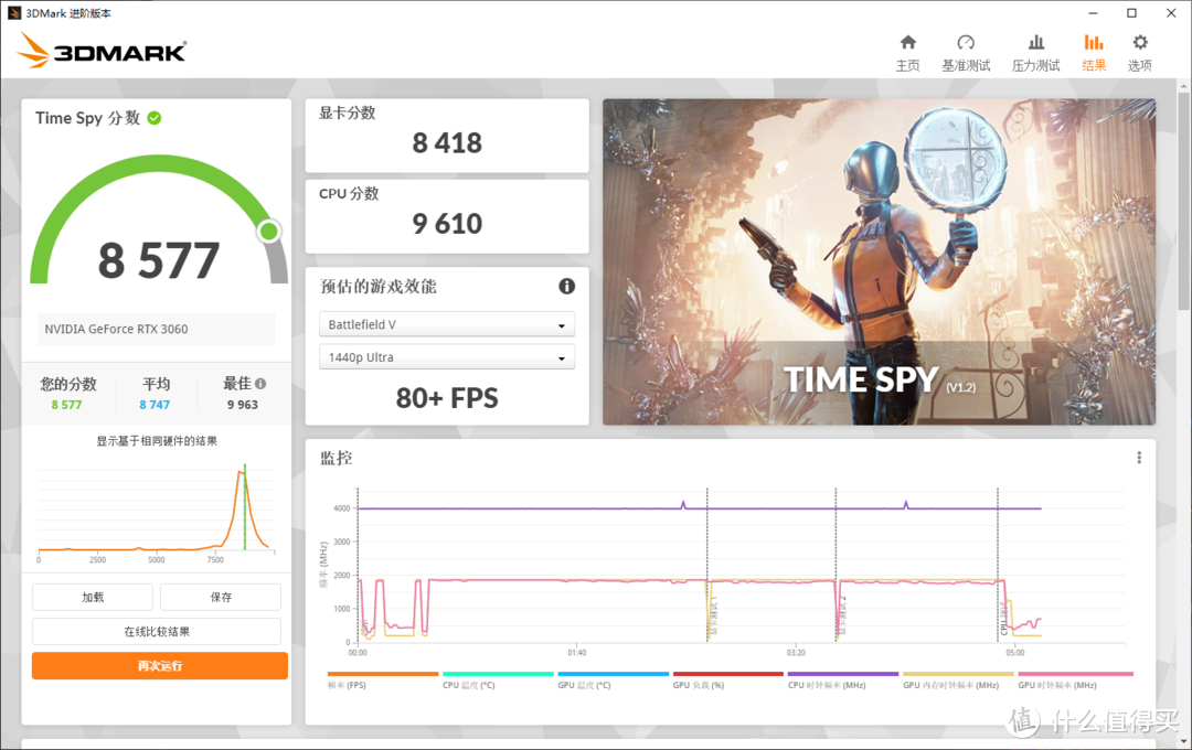 12代i5+RTX 3060装机：这可能是普通玩家大爱的配置