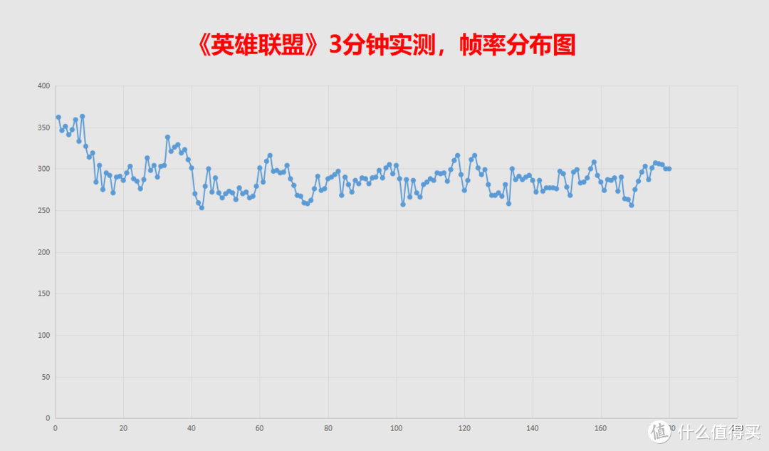 12代i5+RTX 3060装机：这可能是普通玩家大爱的配置