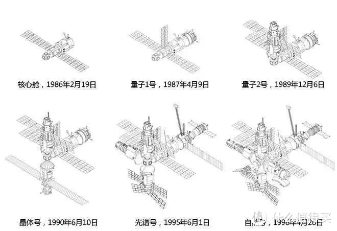 中国空间站简笔画教程图片