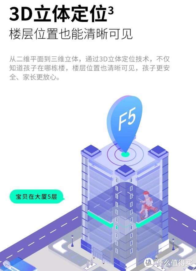 一款可以发微信的手表，360儿童电话手表10X守护安全陪伴成长