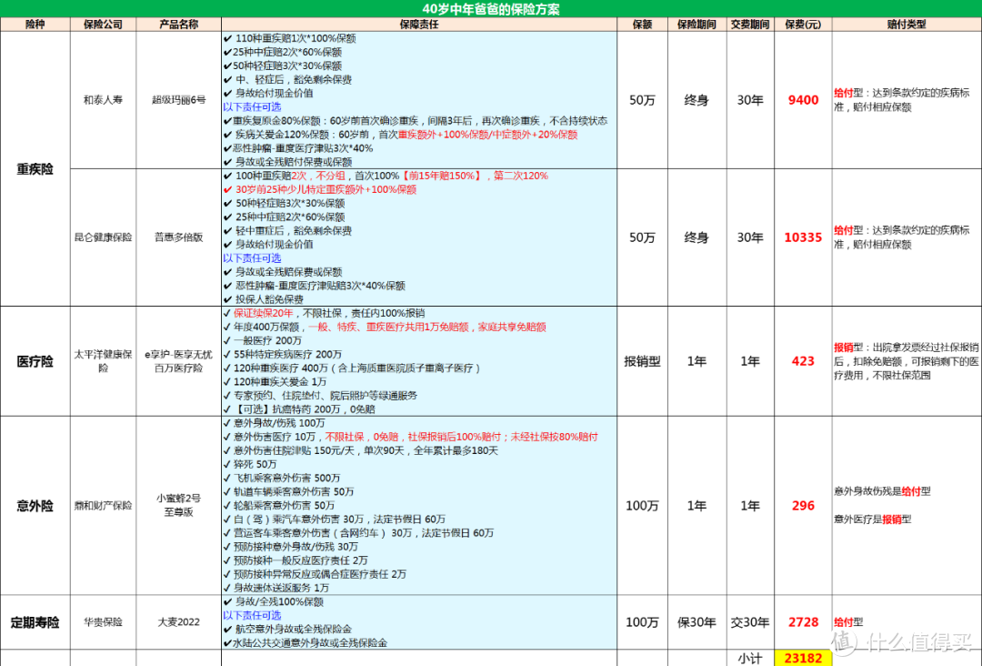 父亲节来了，您家顶梁柱买保险了吗？